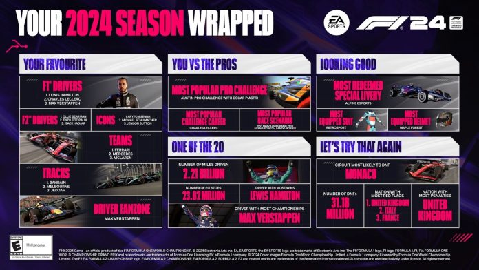 EA SPORTS F1 24 EA SPORTS F1 24