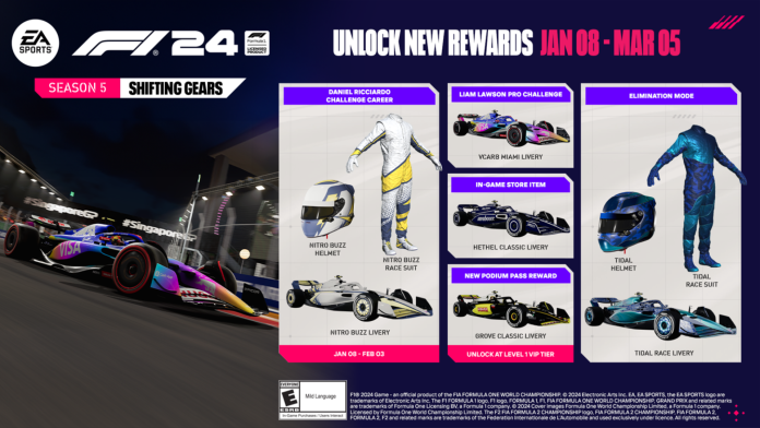 EA SPORTS F1 24