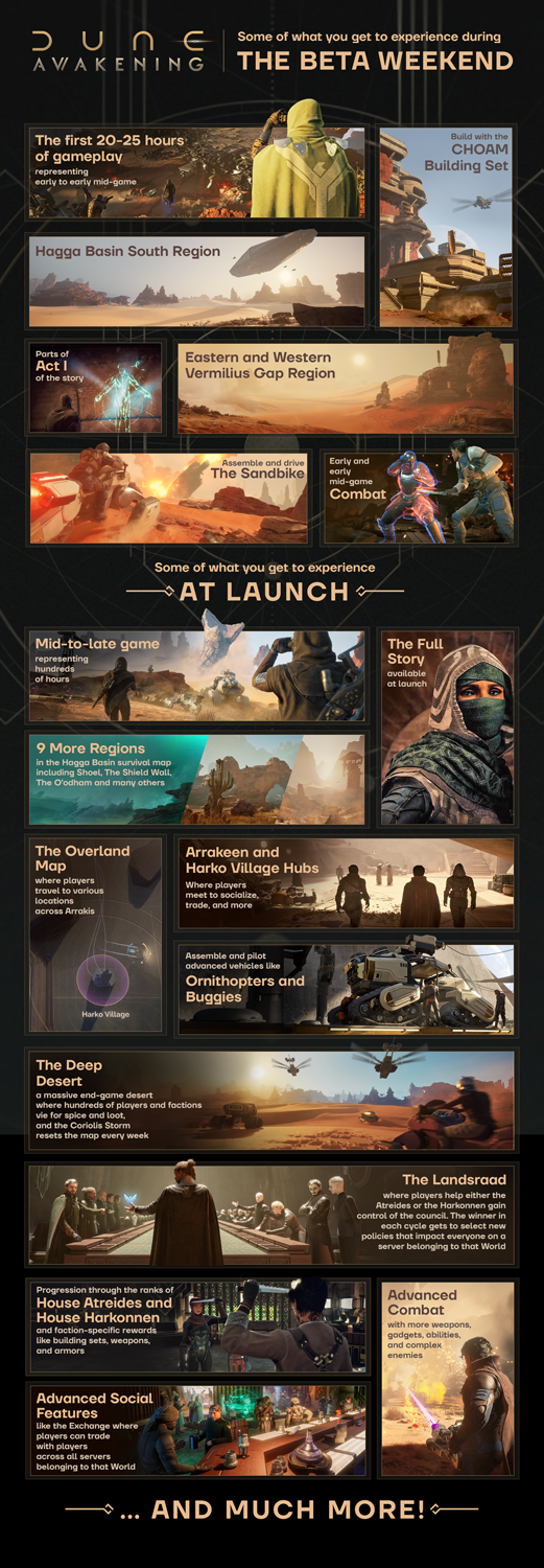 Dune: Awakening