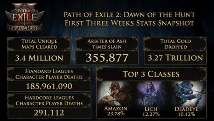 Path of Exile 2: Dawn of the Hunt Path of Exile 2: Dawn of the Hunt
