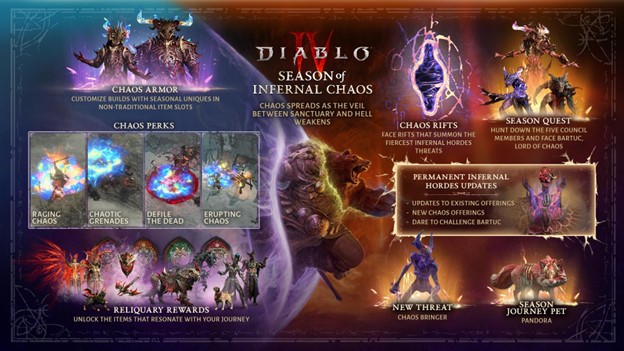Diablo IV