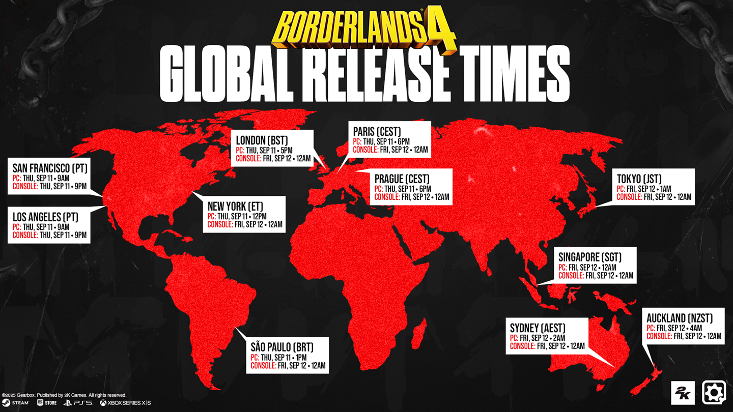 Borderlands 4