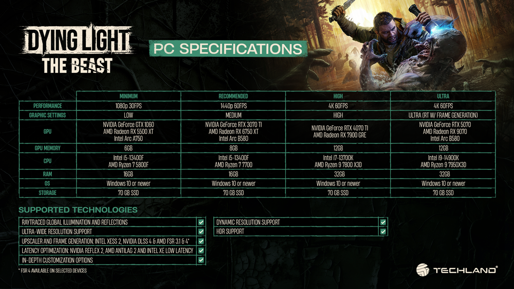 Dying Light: The Beast