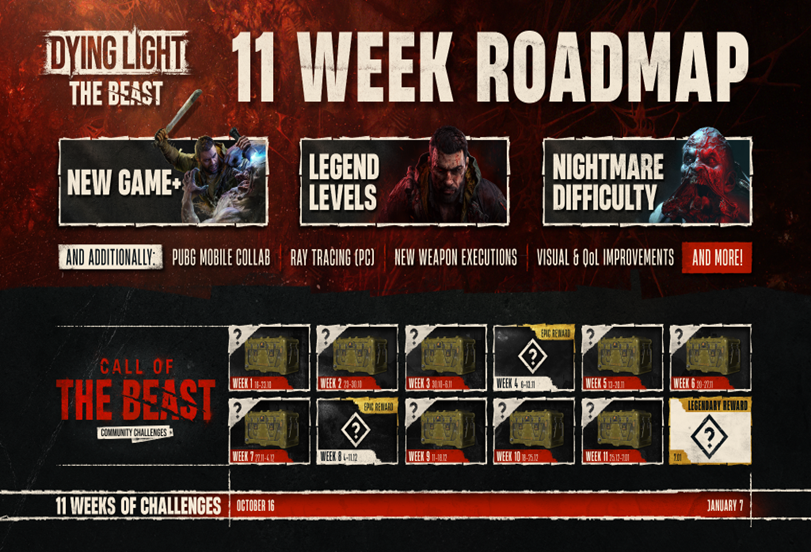 Dying Light: The Beast
