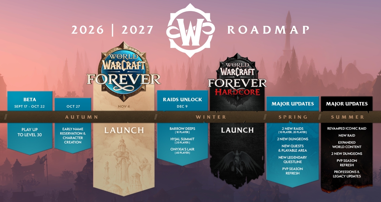 World of Warcraft: Forever